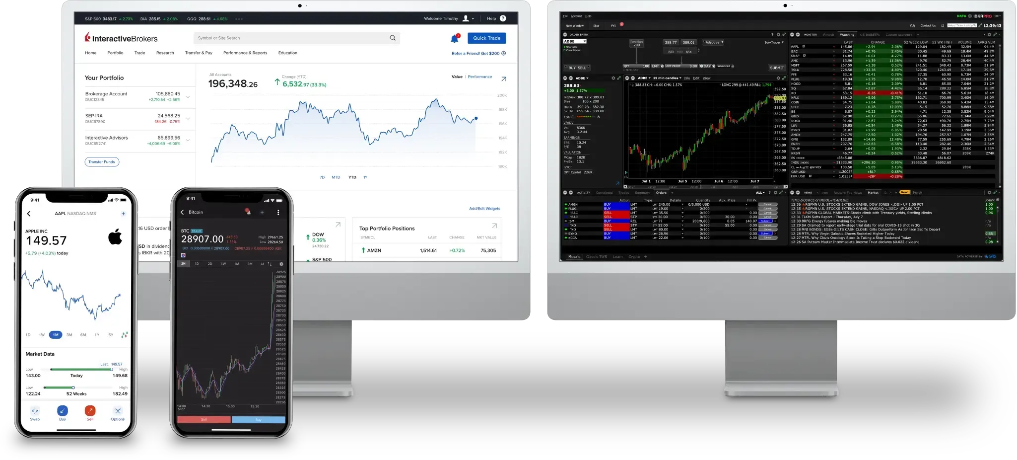 Interfaces de trading Interactive Brokers sur ordinateur et mobile