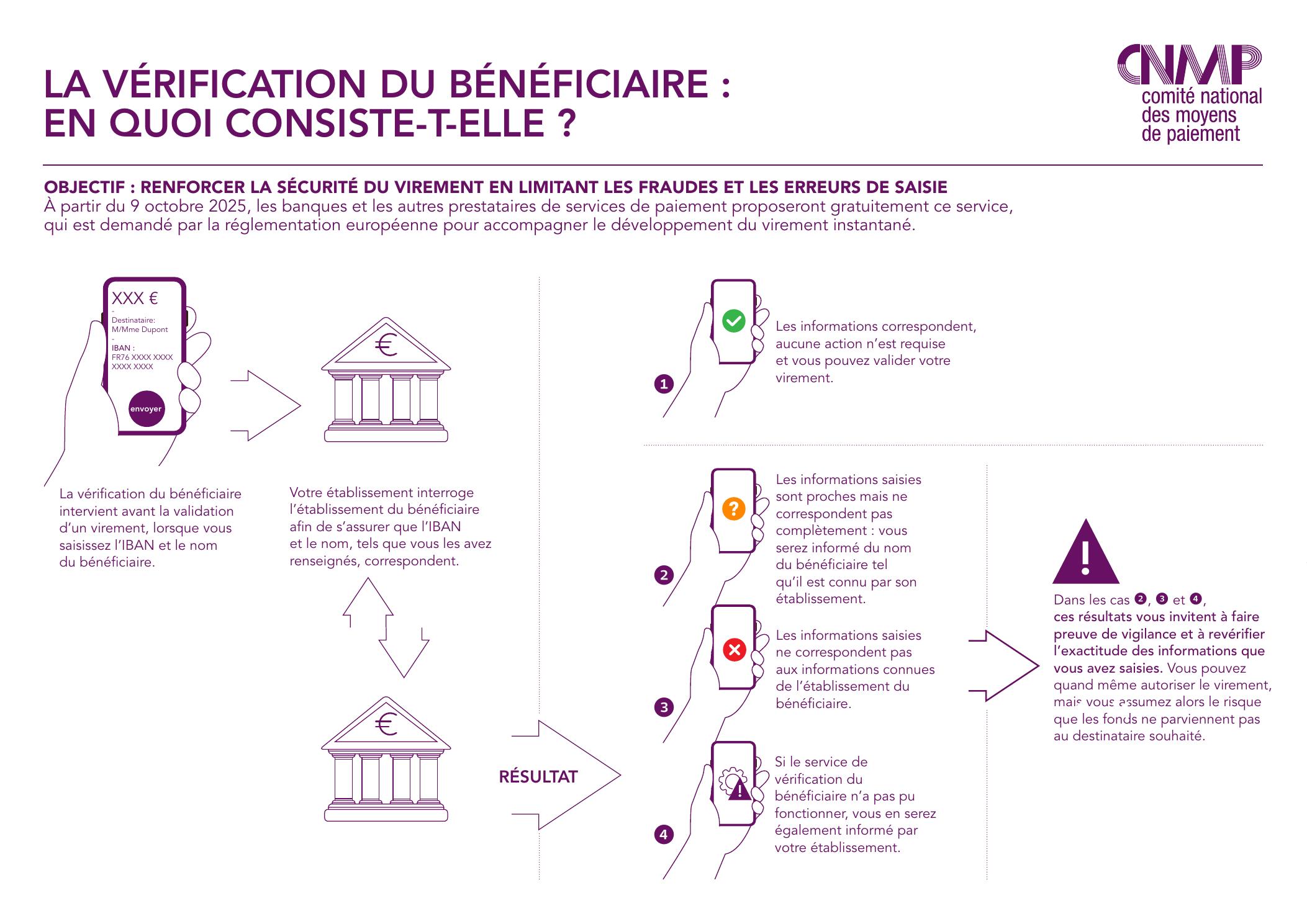Infographie Banque de France expliquant la vérification du nom du bénéficiaire associé à un IBAN
